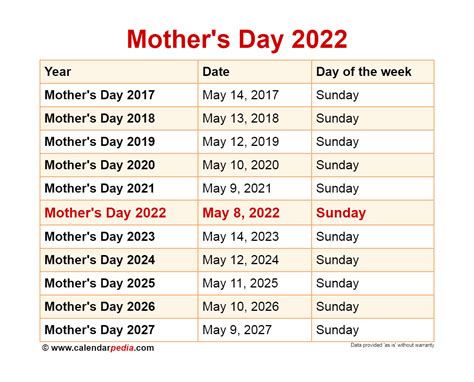 exact date of mothers day|Mother's Day 2022 .